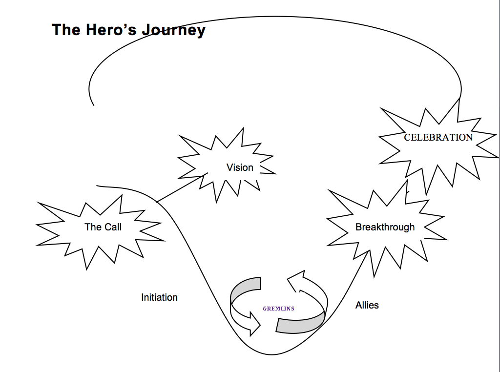 67fd55c6d88a3_hero 's journay sKetch 67fd55c6d88a3_hero 's journay sKetch